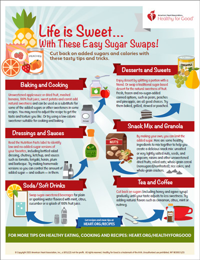 Life is Sweet Infographic